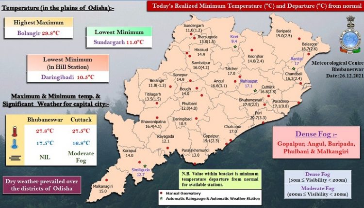 Mercury rises slightly in Odisha