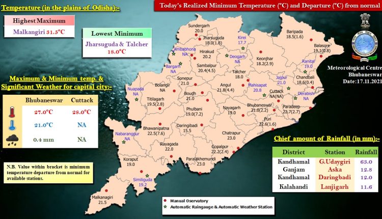 Odisha's night time temperatures fall