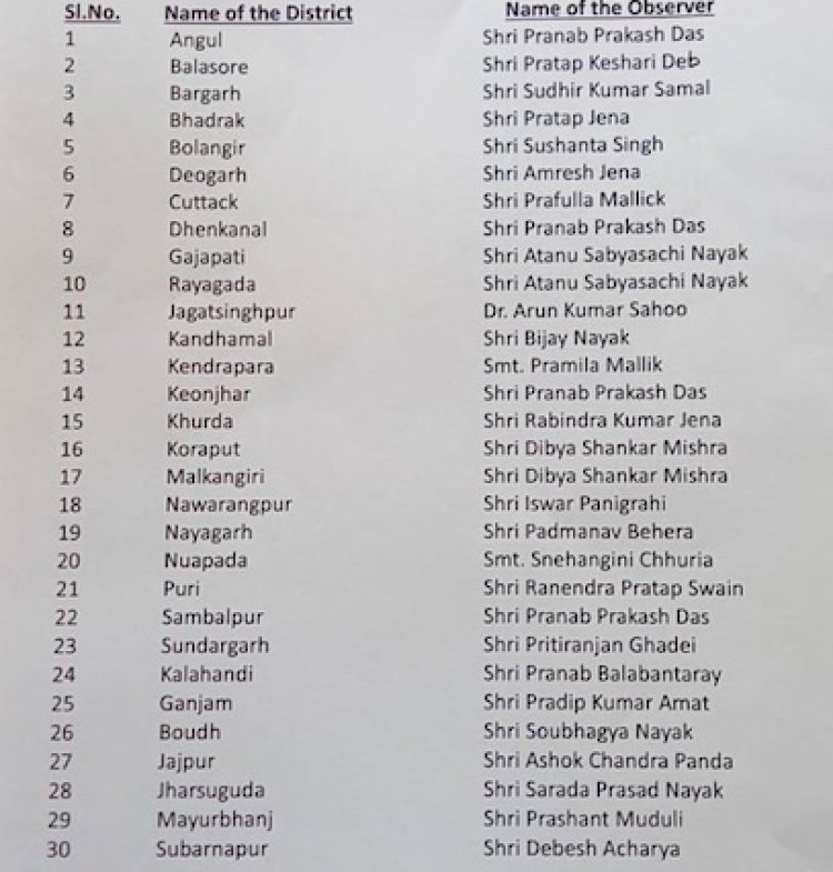 BJD appoints fresh observers for 30 districts