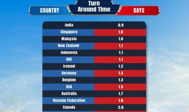 India is on way to becoming a hub for commerce and logistics: PM